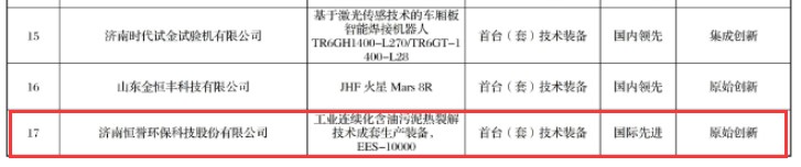 喜報丨我司裝備入選《濟南市首臺套裝備及關(guān)鍵零部件項目名單》