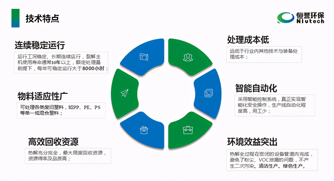 恒譽環(huán)保出席“第24屆中國塑料回收和再生大會”并發(fā)表專題演講