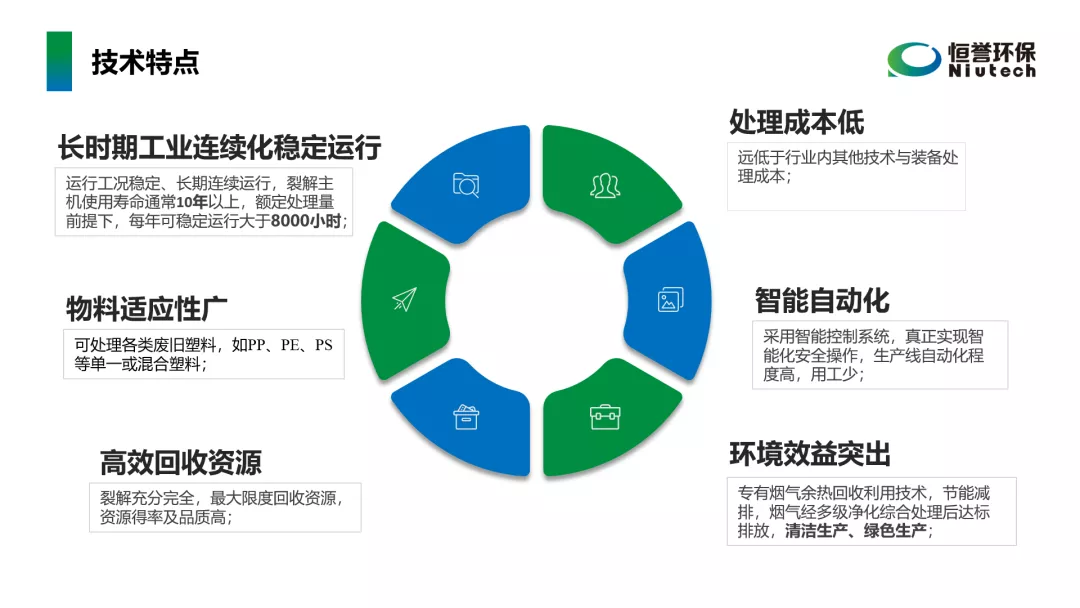 工信部鼓勵(lì)廢塑料化學(xué)循環(huán)，推廣熱裂解技術(shù)