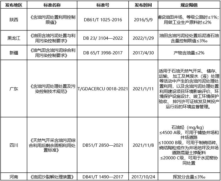 含油污泥的“終結(jié)者”，恒譽環(huán)保熱解處置方案“變廢為寶”