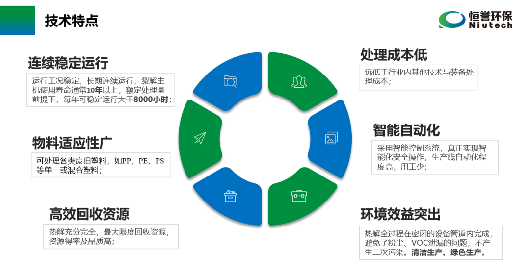 六部委提“推動(dòng)廢塑料、廢棄橡膠等廢舊化工材料再生和循環(huán)利用”